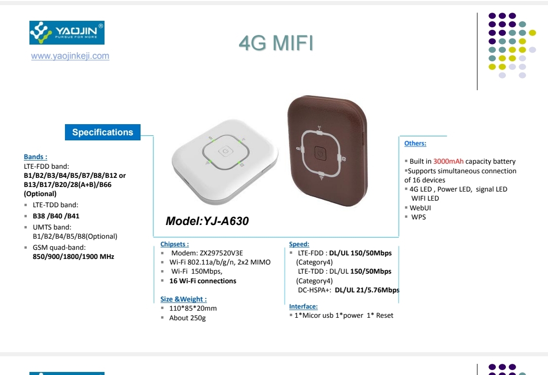 Mifi 4G A630